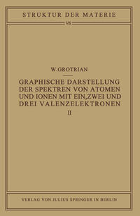 Graphische Darstellung der Spektren von Atomen und Ionen mit ein, zwei und drei Valenzelektronen