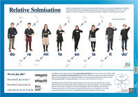 Poster Relative Solmisation