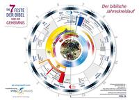 Die 7 Feste der Bibel und ihr Geheimnis - Schautafel „Der biblische Jahreskreislauf“