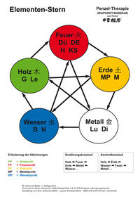 Elementen-Stern (laminiert)