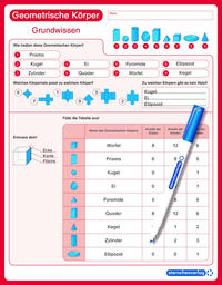 Geometrische Körper - Grundwissen - wiederbeschreibbare Lerntafel mit Stift