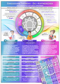 Die 3 Kopfmenschen - Enneagramm Typfinder - Die Schönheit der Individualität (2024)
