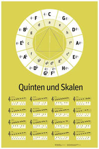 Quinten und Skalen – Musiktheorie als schönes Plakat