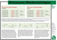 Distanzen / Hindernisfolgen