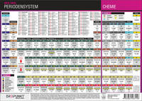 Periodensystem der Elemente