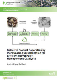 Selective Product Separation by Inert Gassing Crystallization for Efficient Recycling of Homogeneous Catalysts