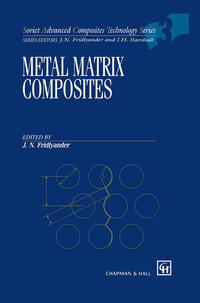 Metal Matrix Composites