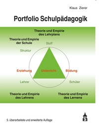 Portfolio Schulpädagogik