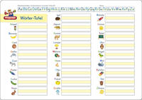 Fragenbär-Lerntafel: Wörter-Tafel