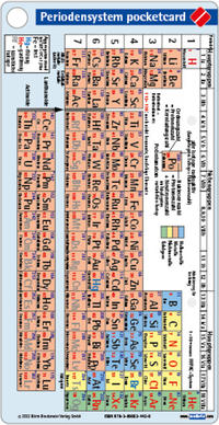 Periodensystem pocketcard