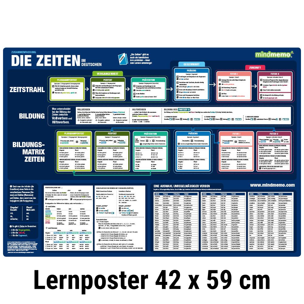 mindmemo Lernposter 3er Set - Deutsche ZEITEN + WORTARTEN + SATZBAU lernen Grammatik verständlich erklärt Grundwissen Lernhilfe Zusammenfassung 3x Lernübersicht DIN A2