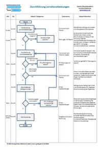 Musterhandbuch Lerndienstleistung nach DIN ISO 29990:2010