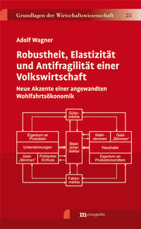 Robustheit, Elastizität und Antifragilität einer Volkswirtschaft