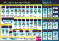 Schallsignale & Lichterführung