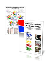 Tierakupunktur: Wandlungsphasen und Balancemethode