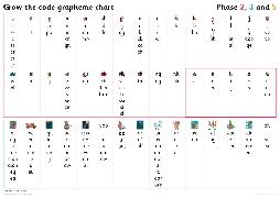 Grapheme Chart for Year 1