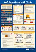 Wandtafel Gefahrgut-Transport in Tanks